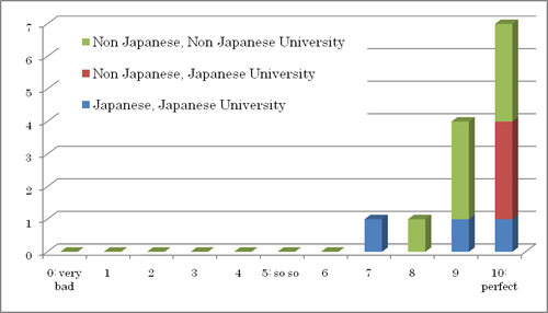OTJP3_Fig8_Results_of_the_questionnaire