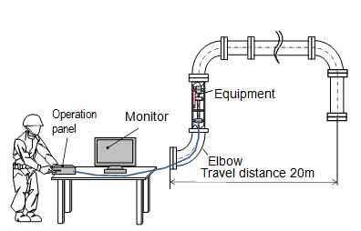 The Advancement of lining inspection technology inside seawater piping