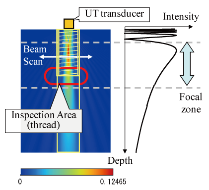 EJAM(2-2-NT23)Fig.1 Ultrasonic Bolt Inspection