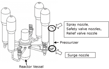 EJAM2-3NT26_Fig.2_Reactor_Coolant_System_RCS_of_PWR